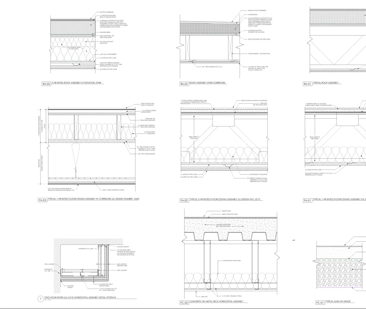 The assembly sheets where sound scopes hide: RC channels at 12