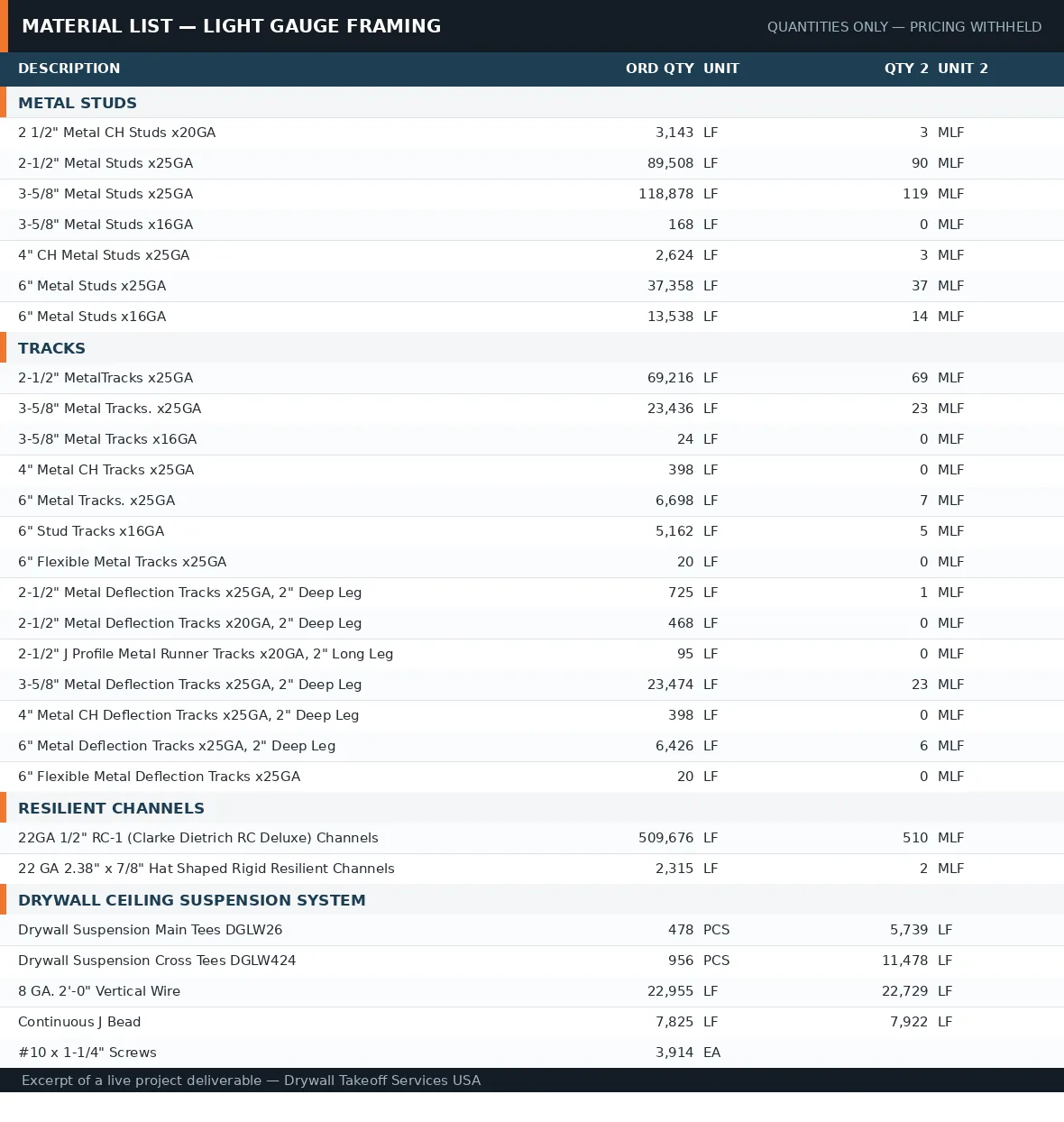 Excerpt of a live deliverable: light gauge framing list - studs by size and gauge, track by leg depth, resilie